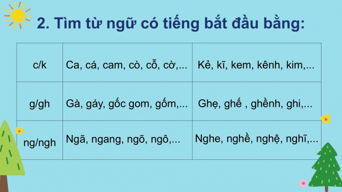 Giáo án điện tử Tiếng Việt 2 kết nối Ôn tập giữa học kì 2 (Tiết 7 + 8)