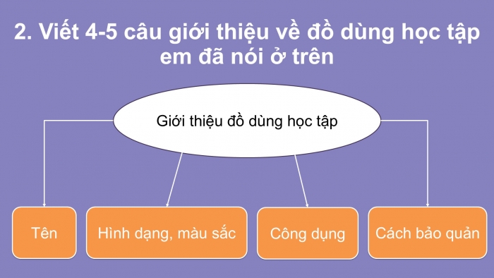 Giáo án điện tử Tiếng Việt 2 kết nối Bài 18: Viết đoạn văn giới thiệu một đồ dùng học tập, Đọc mở rộng