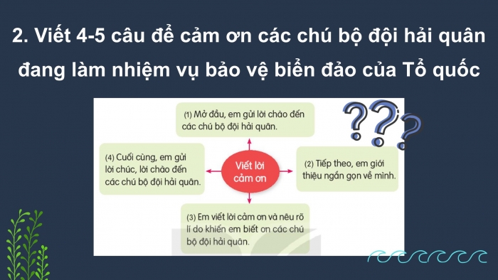 Giáo án điện tử Tiếng Việt 2 kết nối Bài 22: Viết lời cảm ơn các chú bộ đội hải quân, Đọc mở rộng