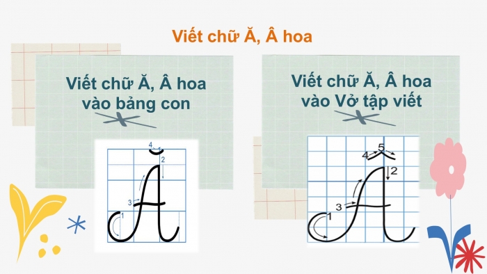 Giáo án điện tử Tiếng Việt 2 chân trời Bài 3: Viết chữ hoa Ă Â, Từ chỉ sự vật, Câu kiểu Ai là gì?