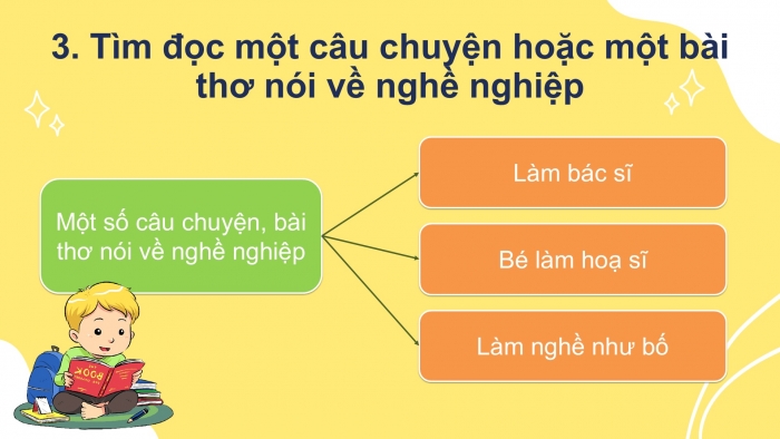 Giáo án điện tử Tiếng Việt 2 kết nối Bài 30: Viết đoạn văn kể về công việc của một người, Đọc mở rộng