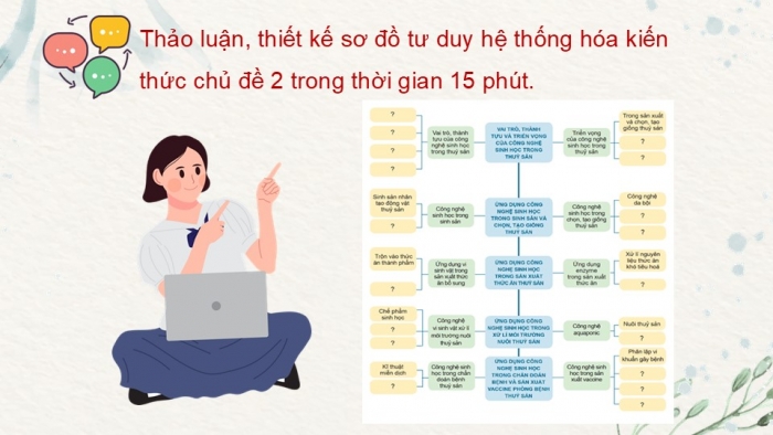 Giáo án điện tử chuyên đề Công nghệ 12 Lâm nghiệp Thuỷ sản Cánh diều Ôn tập CĐ 2