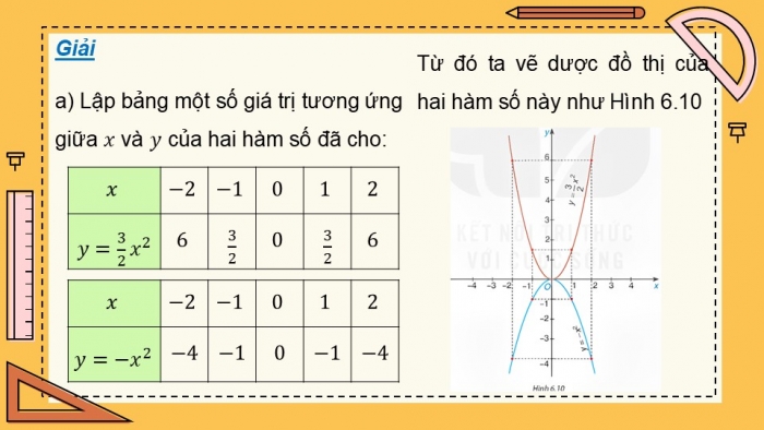 Giáo án điện tử Toán 9 kết nối Chương 6 Luyện tập chung (1)