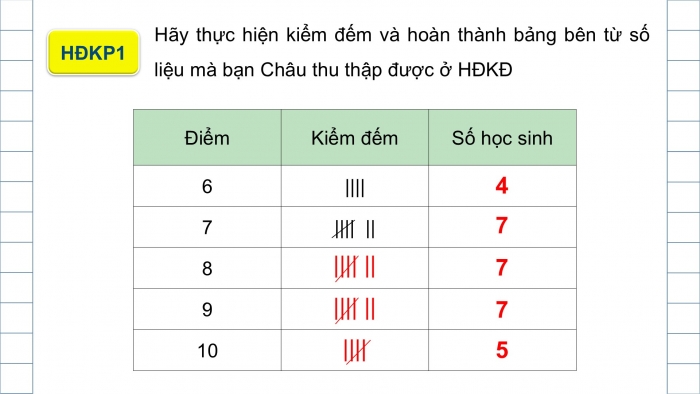 Giáo án điện tử Toán 9 chân trời Bài 1: Bảng tần số và biểu đồ tần số