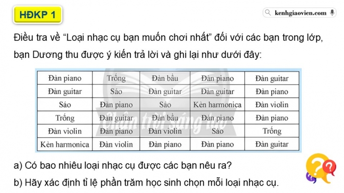 Giáo án điện tử Toán 9 chân trời Bài 2: Bảng tần số tương đối và biểu đồ tần số tương đối