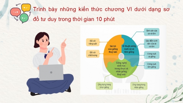 Giáo án điện tử Công nghệ 12 Lâm nghiệp - Thủy sản Kết nối Bài ôn tập chương VI