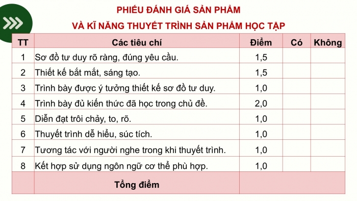 Giáo án điện tử Công nghệ 12 Lâm nghiệp - Thủy sản Kết nối Bài ôn tập chương VII