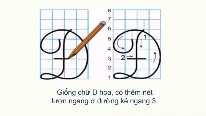 Giáo án điện tử Tiếng Việt 2 chân trời Bài 1: Viết chữ hoa D Đ, Từ chỉ đặc điểm, Câu kiểu Ai thế nào?