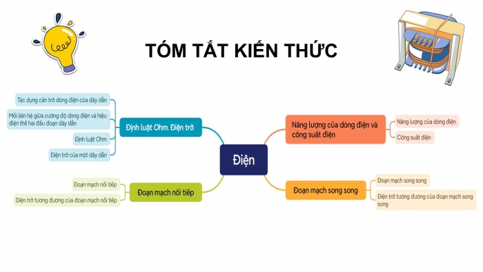 Giáo án điện tử KHTN 9 cánh diều - Phân môn Vật lí Bài tập (Chủ đề 3)