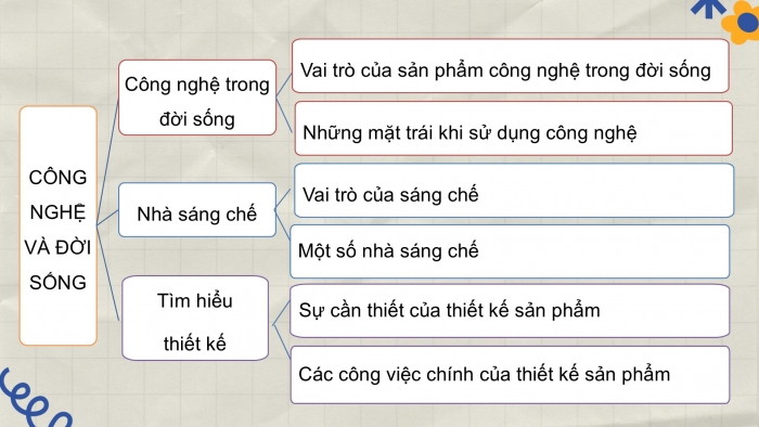 Giáo án điện tử Công nghệ 5 chân trời Bài Ôn tập Phần 1