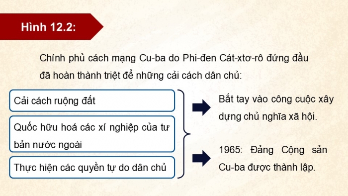 Giáo án điện tử Lịch sử 9 kết nối Bài 12: Khu vực Mỹ La-tinh và châu Á từ năm 1945 đến năm 1991