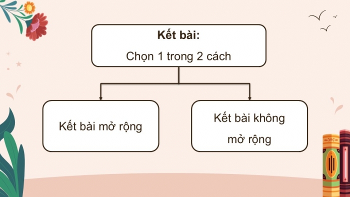 Giáo án điện tử Tiếng Việt 5 chân trời Bài 7: Viết bài văn tả người (Bài viết số 1)