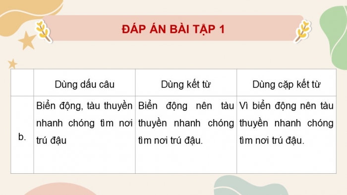 Giáo án điện tử Tiếng Việt 5 chân trời Bài 1: Luyện tập về câu ghép