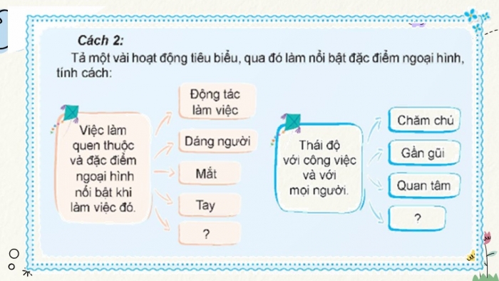 Giáo án điện tử Tiếng Việt 5 chân trời Bài 1: Luyện tập lập dàn ý cho bài văn tả người