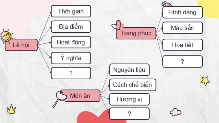 Giáo án điện tử Tiếng Việt 5 chân trời Bài 2: Giới thiệu về một nét đẹp truyền thống