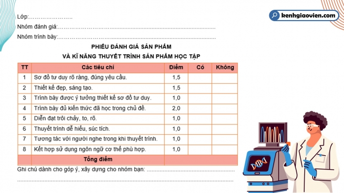 Giáo án điện tử Hoá học 12 kết nối Bài 17: Ôn tập chương 5