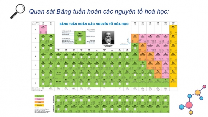 Giáo án điện tử Hoá học 12 kết nối Bài 18: Cấu tạo và liên kết trong tinh thể kim loại