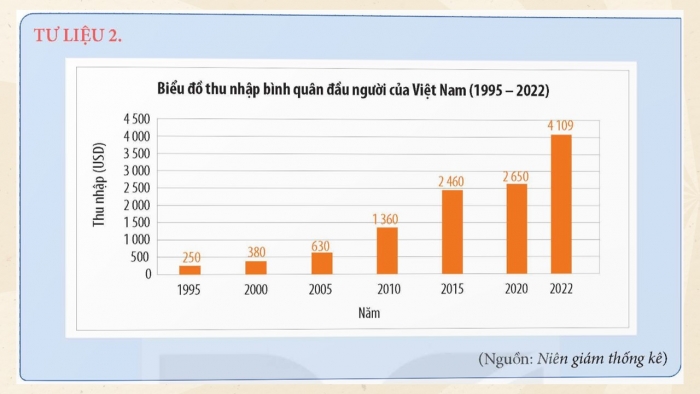 Giáo án điện tử Lịch sử 12 kết nối Bài 11: Thành tựu cơ bản và bài học của công cuộc Đổi mới ở Việt Nam từ năm 1986 đến nay (P2)