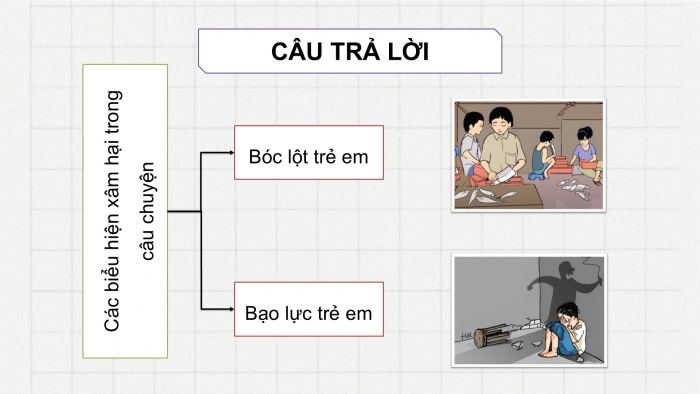 Giáo án điện tử Đạo đức 5 cánh diều Bài 9: Em nhận biết biểu hiện xâm hại