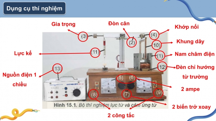 Giáo án điện tử Vật lí 12 kết nối Bài 15: Lực từ tác dụng lên dây dẫn mang dòng điện. Cảm ứng từ