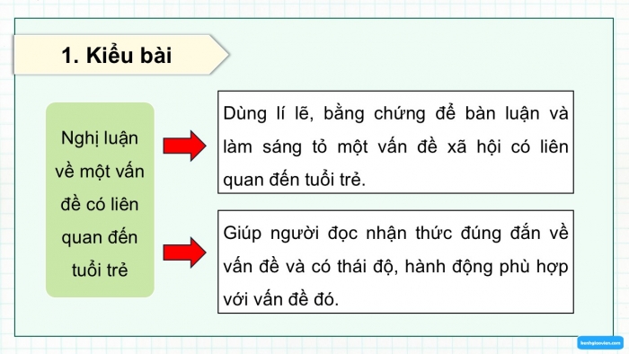 Giáo án điện tử Ngữ văn 12 cánh diều Bài 6: Viết bài nghị luận về quan niệm yêu nước của tuổi trẻ