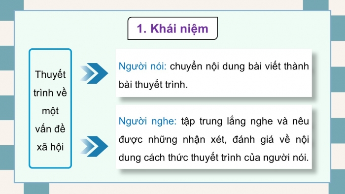 Giáo án điện tử Ngữ văn 12 cánh diều Bài 6: Nghe thuyết trình một vấn đề xã hội