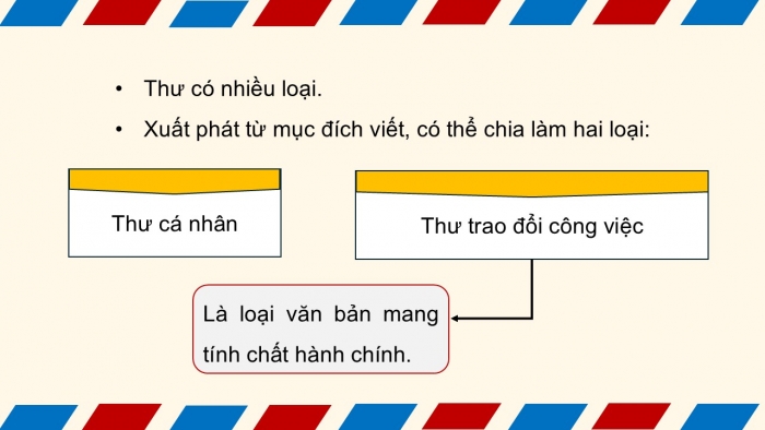 Giáo án điện tử Ngữ văn 12 cánh diều Bài 7: Viết thư trao đổi công việc hoặc một vấn đề đáng quan tâm