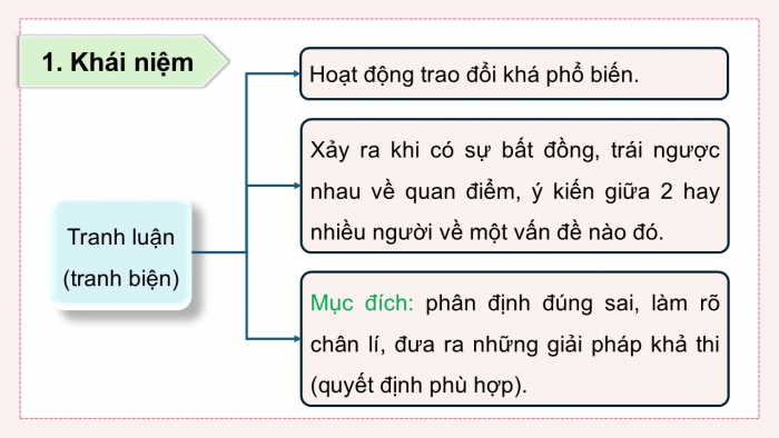 Giáo án điện tử Ngữ văn 12 cánh diều Bài 7: Tranh luận về một vấn đề có những ý kiến trái ngược nhau