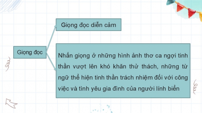 Giáo án điện tử Tiếng Việt 5 kết nối Bài 6: Thư của bố