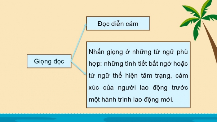 Giáo án điện tử Tiếng Việt 5 kết nối Bài 7: Đoàn thuyền đánh cá