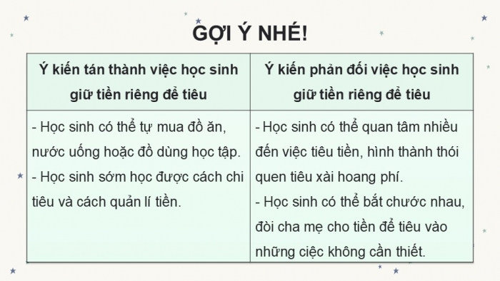 Giáo án điện tử Tiếng Việt 5 kết nối Bài 8: Những ý kiến khác biệt