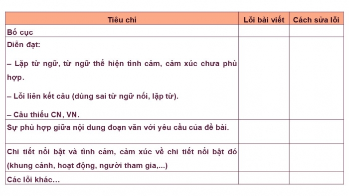 Giáo án điện tử Tiếng Việt 5 kết nối Bài 12: Đánh giá, chỉnh sửa đoạn văn thể hiện tình cảm, cảm xúc về một sự việc