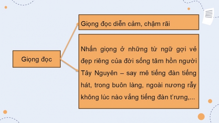 Giáo án điện tử Tiếng Việt 5 kết nối Bài 13: Đàn t'rưng – tiếng ca đại ngàn