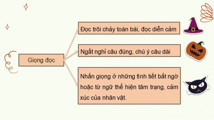 Giáo án điện tử Tiếng Việt 5 kết nối Bài 15: Xuồng ba lá quê tôi