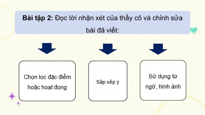 Giáo án điện tử Tiếng Việt 5 chân trời Bài 7: Trả bài văn tả người (Bài viết số 2)