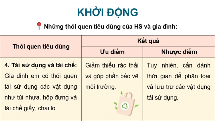 Giáo án điện tử Công dân 9 chân trời Bài 8: Tiêu dùng thông minh