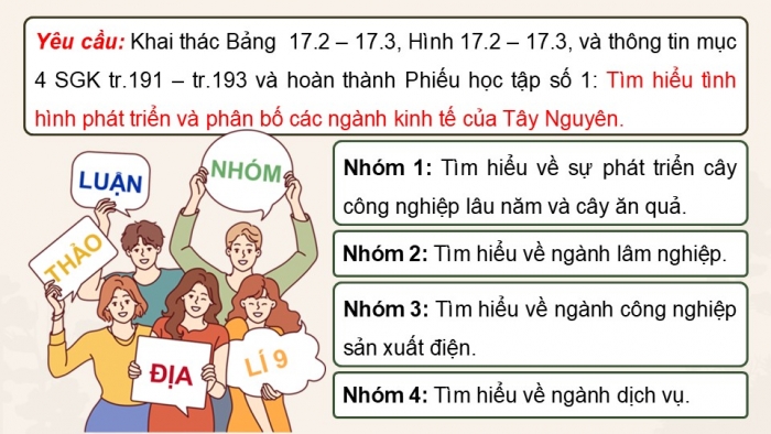 Giáo án điện tử Địa lí 9 kết nối Bài 17: Vùng Tây Nguyên (P2)