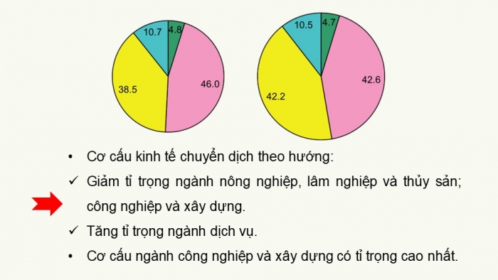 Giáo án điện tử Địa lí 9 kết nối Bài 18: Vùng Đông Nam Bộ (P2)