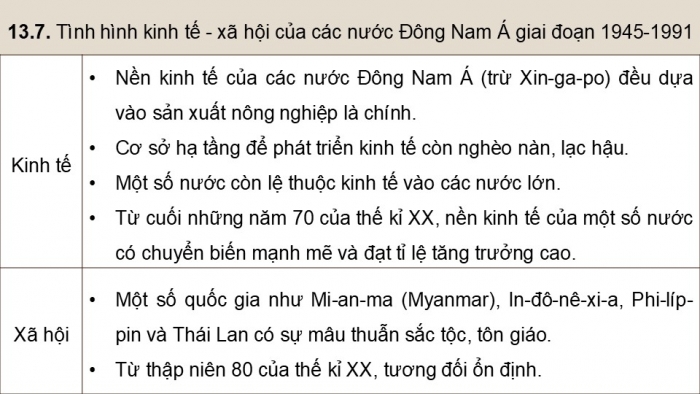 Giáo án điện tử Lịch sử 9 chân trời Bài 13: Một số nước ở châu Á từ năm 1945 đến năm 1991 (P2_