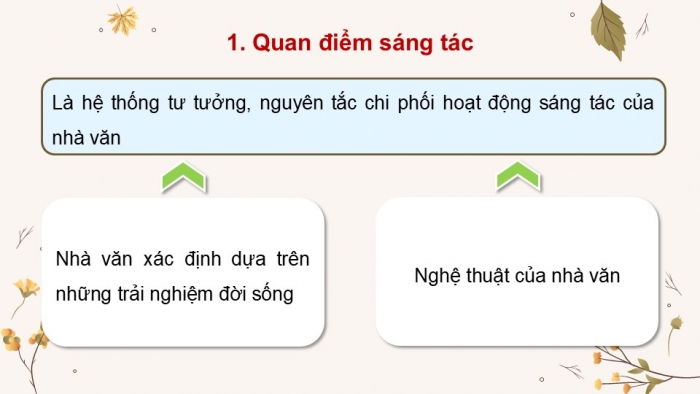 Giáo án điện tử Ngữ văn 12 kết nối Bài 6: Tác gia Hồ Chí Minh