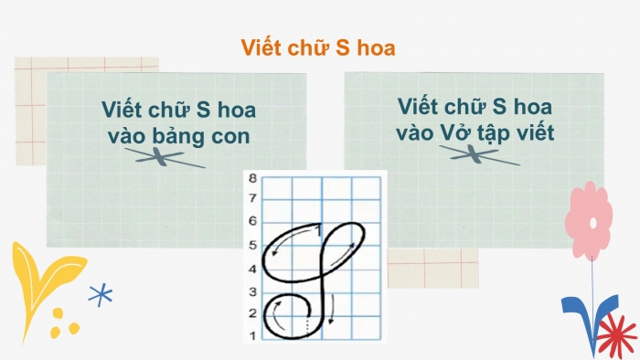 Giáo án điện tử Tiếng Việt 2 chân trời Bài 1: Viết chữ hoa S, Từ chỉ đặc điểm, Câu kiểu Ai thế nào?