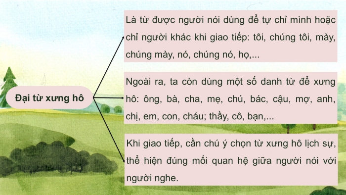 Giáo án PPT dạy thêm Tiếng Việt 5 chân trời bài 3: Bài đọc Nụ cười mang tên mùa xuân. Luyện từ và câu Đại từ xưng hô. Tìm ý, lập dàn ý cho bài văn kể chuyện sáng tạo