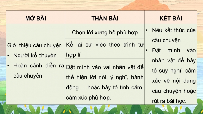 Giáo án PPT dạy thêm Tiếng Việt 5 chân trời bài 2: Bài đọc Một ngày ở Đê Ba. Luyện tập tìm ý, lập dàn ý cho bài văn kể chuyện sáng tạo (tiếp theo)