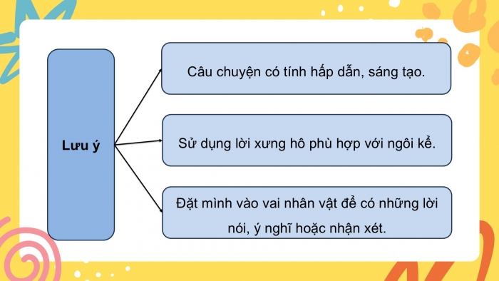 Giáo án PPT dạy thêm Tiếng Việt 5 chân trời bài 7: Bài đọc Dáng hình ngọn gió. Luyện tập sử dụng từ ngữ. Trả bài văn kể chuyện sáng tạo (Bài viết số 3)