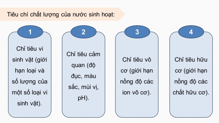 Giáo án điện tử chuyên đề Hoá học 12 cánh diều Bài 5: Tìm hiểu về xử lí nước