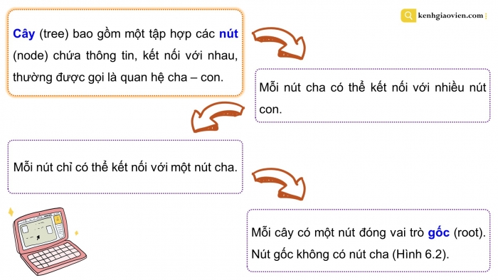 Giáo án điện tử chuyên đề Khoa học máy tính 12 kết nối Bài 6: Cây nhị phân