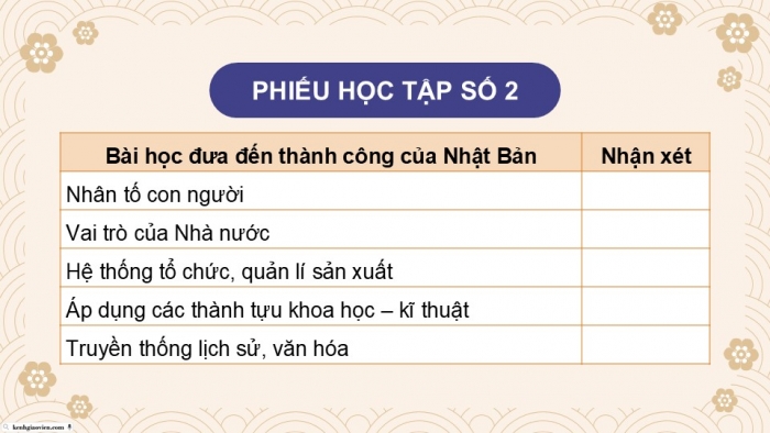 Giáo án điện tử chuyên đề Lịch sử 12 kết nối CĐ 2 Phần 3: Bài học thành công của Nhật Bản