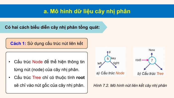 Giáo án điện tử chuyên đề Khoa học máy tính 12 kết nối Bài 7: Cây tìm kiếm nhị phân