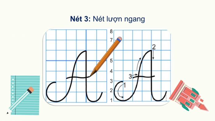 Giáo án điện tử Tiếng Việt 2 chân trời Bài 1: Viết chữ hoa A, Từ và câu