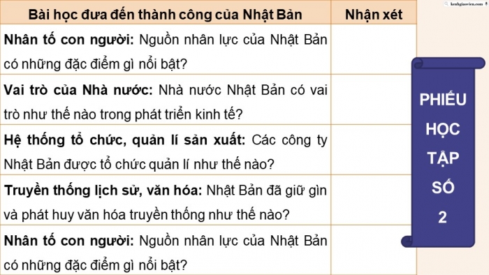 Giáo án điện tử chuyên đề Lịch sử 12 chân trời CĐ 2 Phần 3: Bài học thành công từ lịch sử Nhật Bản